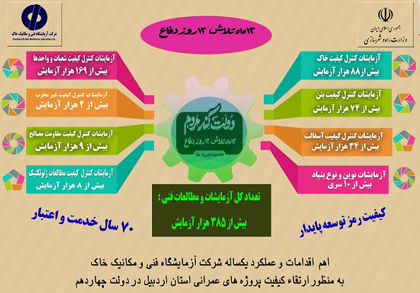 اطلاعنگاشت شرکت آزمایشگاه فنی و مکانیک خاک طی یک سال ارائه خدمت در دولت چهاردهم در استان اردبیل